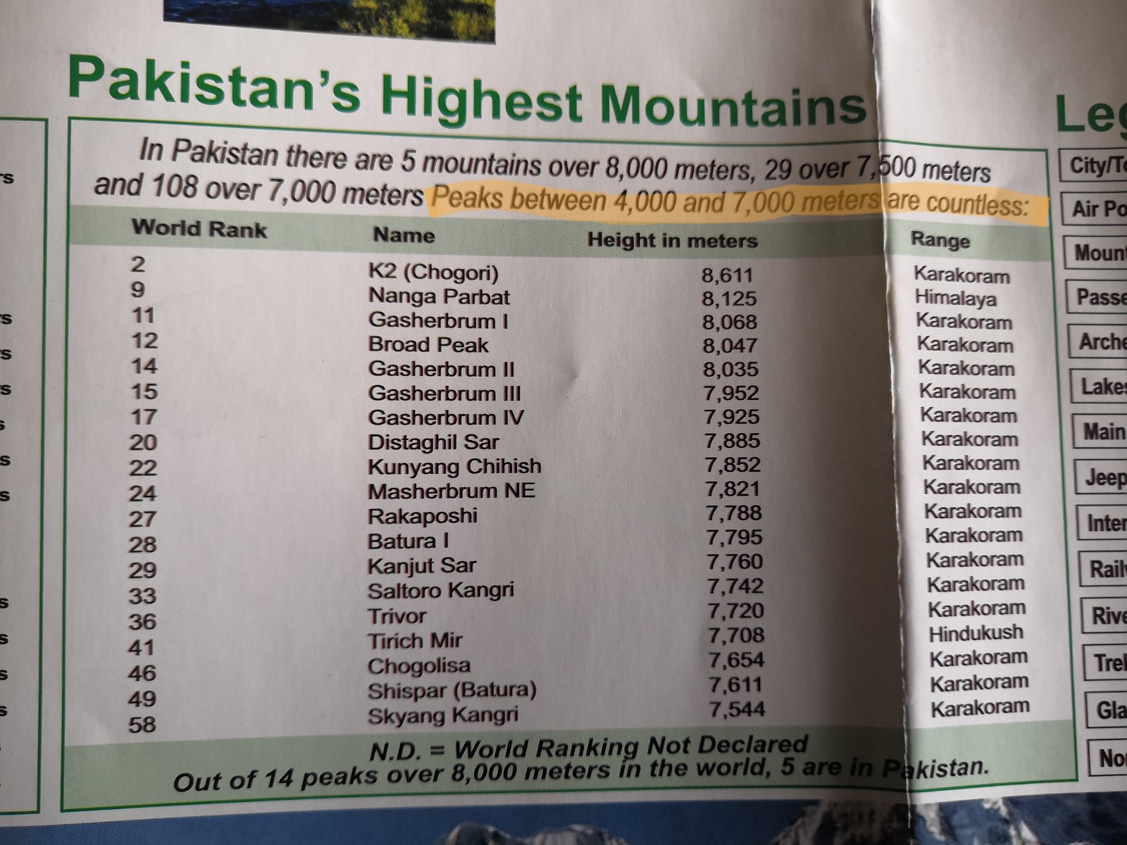 Spis najwyższych gór Pakistanu